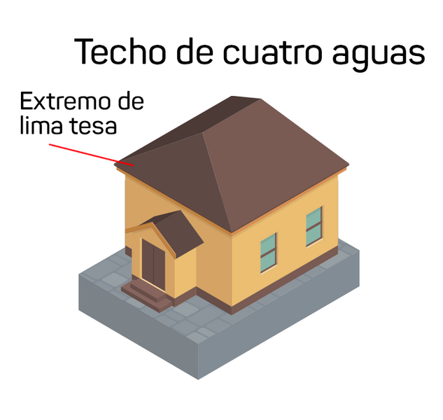 Techo a cuatro aguas