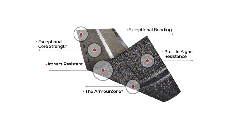 Close-up of a roofing shingle with labeled features, including impact resistance, algae resistance, and reinforced bonding areas.