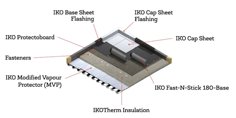 Mechanically Attached Roofing System