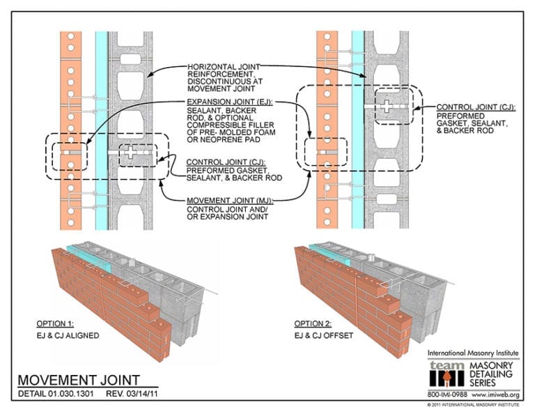 An Introduction to the Building Envelope Products & Systems - IKO