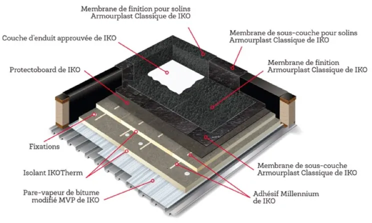 APP Modified Bitumen Roofing System