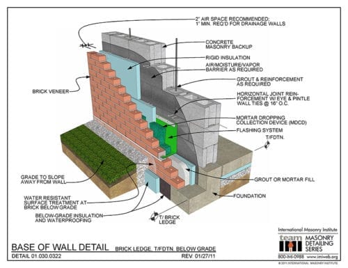 An Introduction to the Building Envelope Products & Systems - IKO