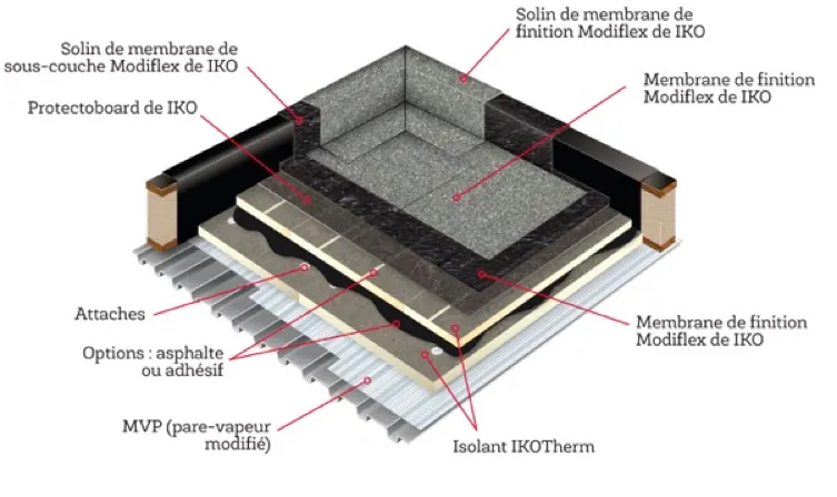 Cold-Applied Roofing Systems"