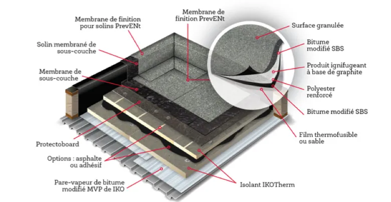 Fire Rated Roofing Systems