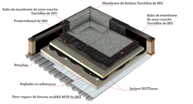 Mod Bit Roofing System parts