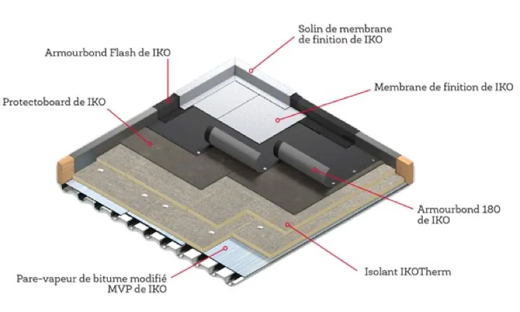 Self-Adhered Roofing Systems