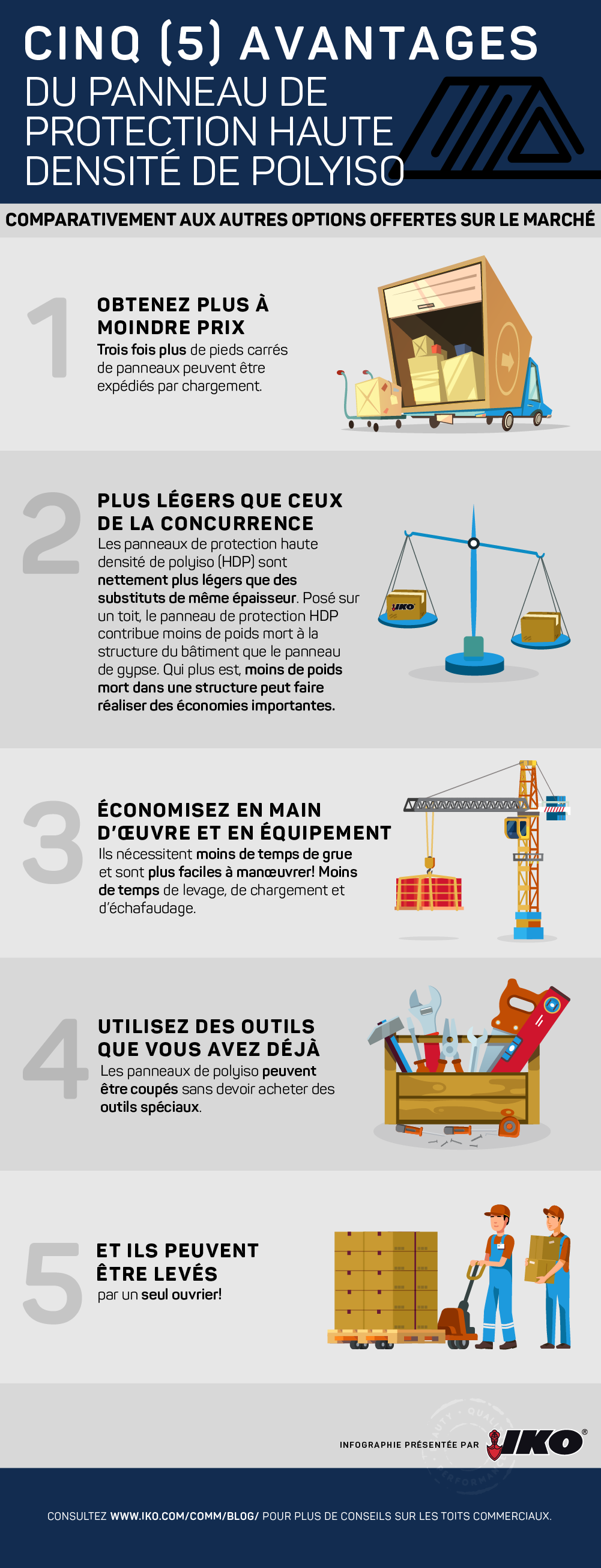 5 advantages du panneau de protection haute densite de polyiso