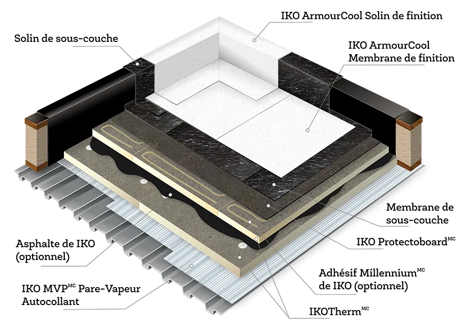 Chart showing where the base sheet is applied within a roofing system