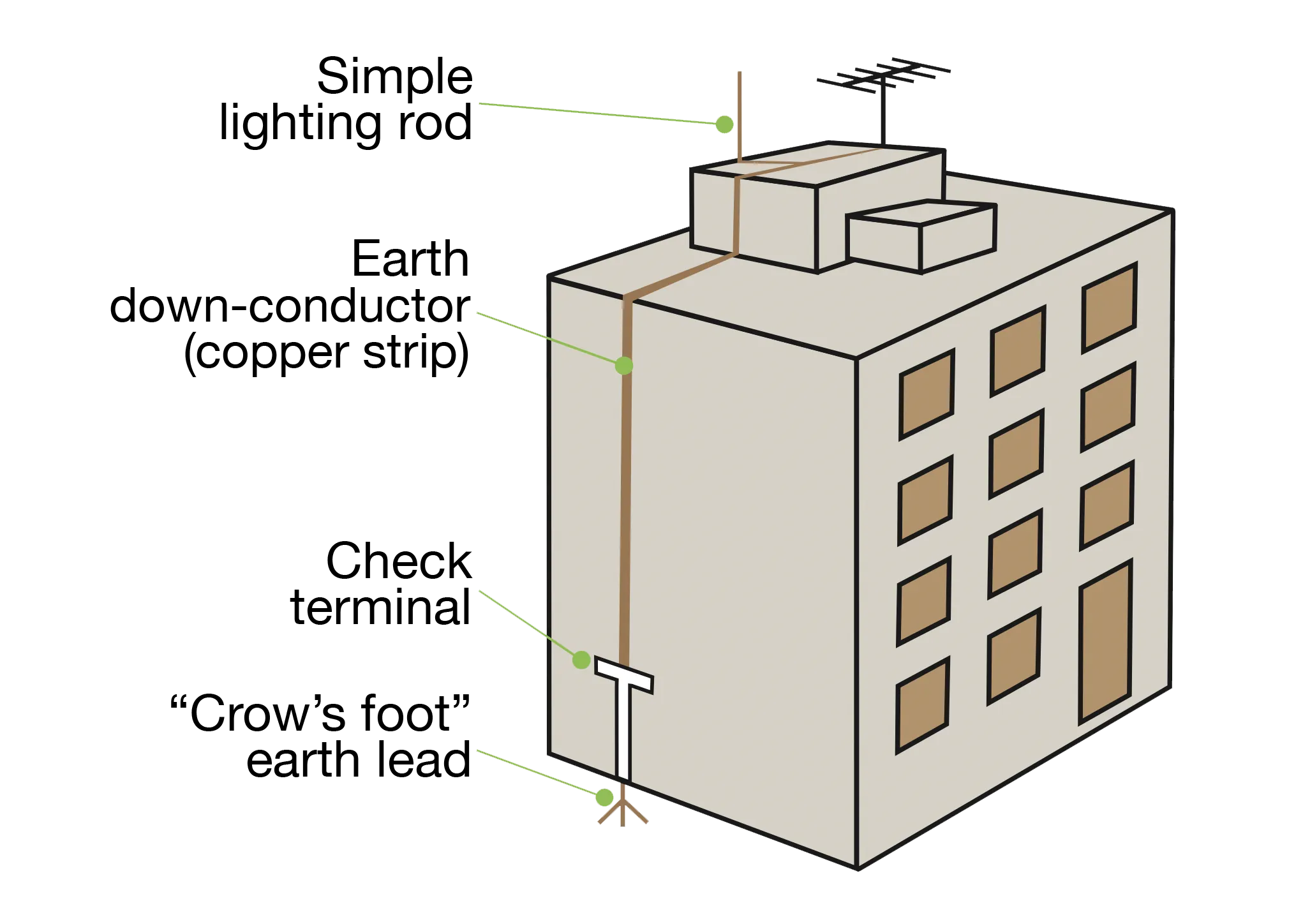 lightning protection system