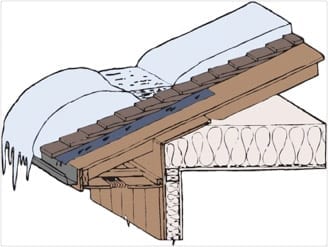 roof shingles installation