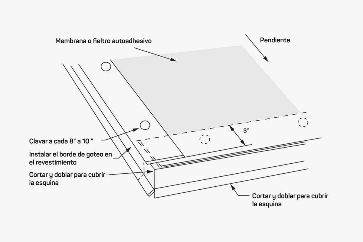 diagram of drip edge installation